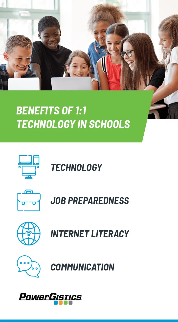 benefits of 1:1 technology in schools [list]